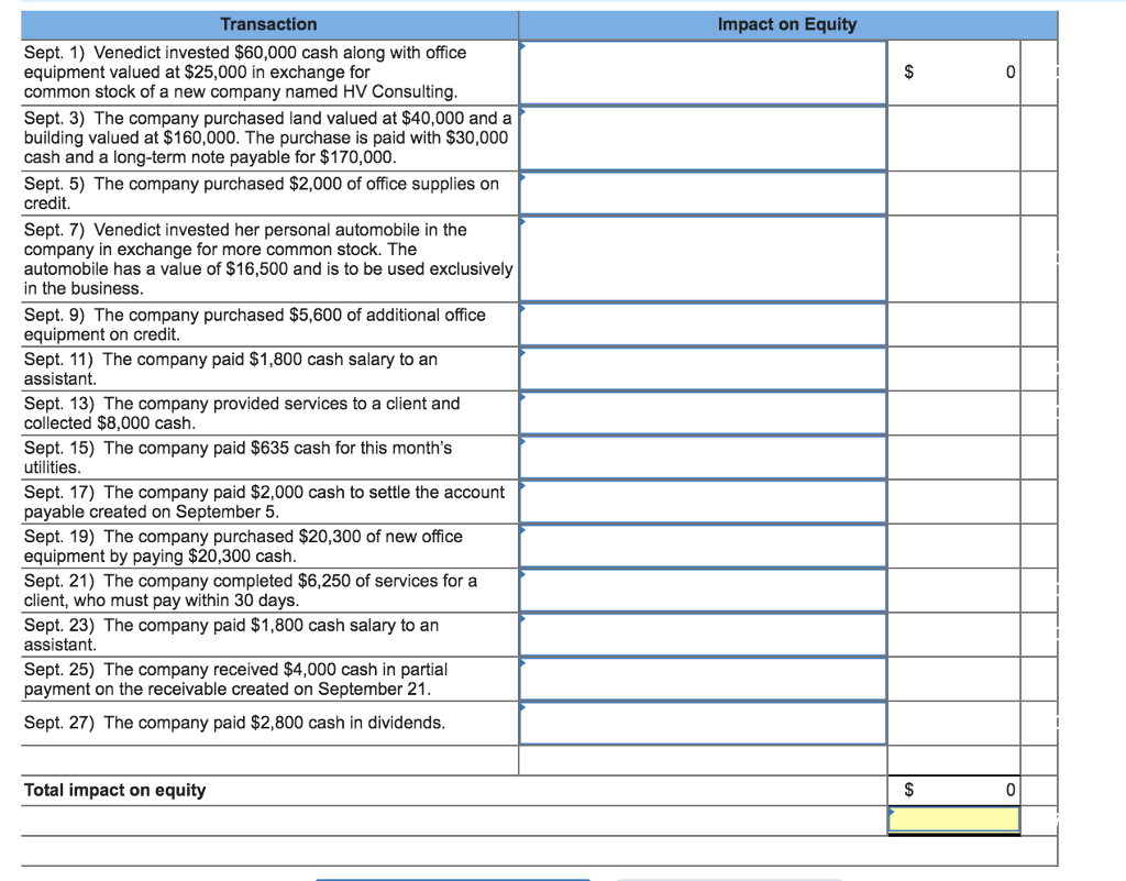 Solved Transaction Impact on Equity Sept. 1) Venedict