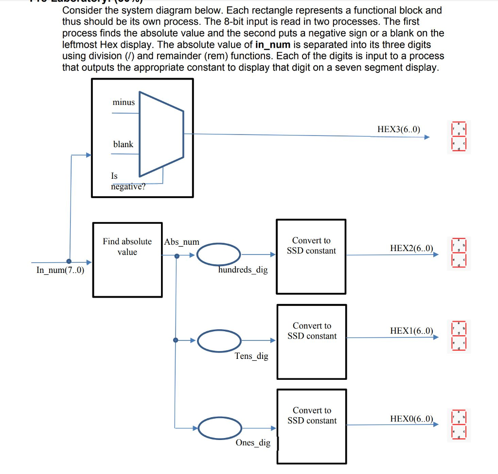 vhdl binary assignment