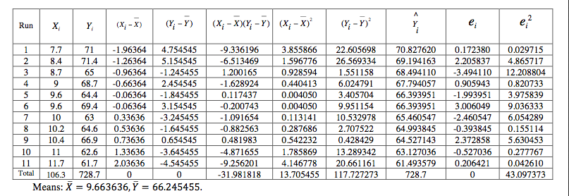 Solved Using Fisher z transformation, construct an | Chegg.com