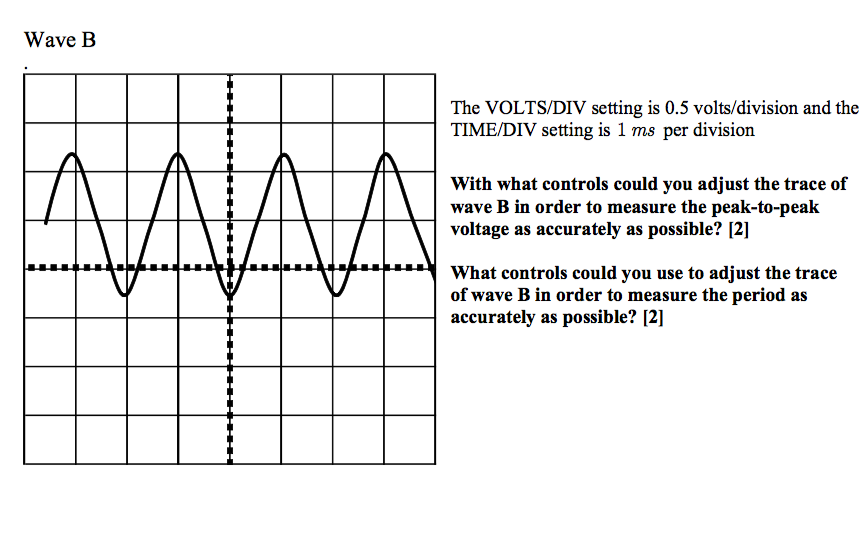 Solved The VOLTS/DIV setting is 0.5 volts/division and the