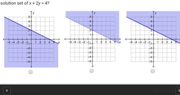Solved which shows the graph of the solution set of x 2y chegg