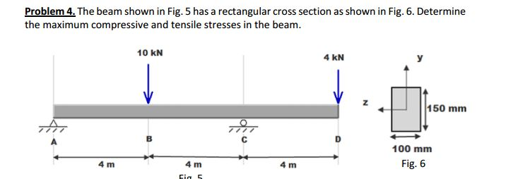 Solved The beam shown in Fig. 5 has a rectangular cross | Chegg.com