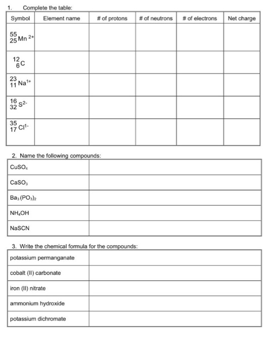 solved-complete-the-table-name-the-following-compounds-chegg