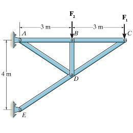 Solved Determine the force in member CD of the truss and | Chegg.com