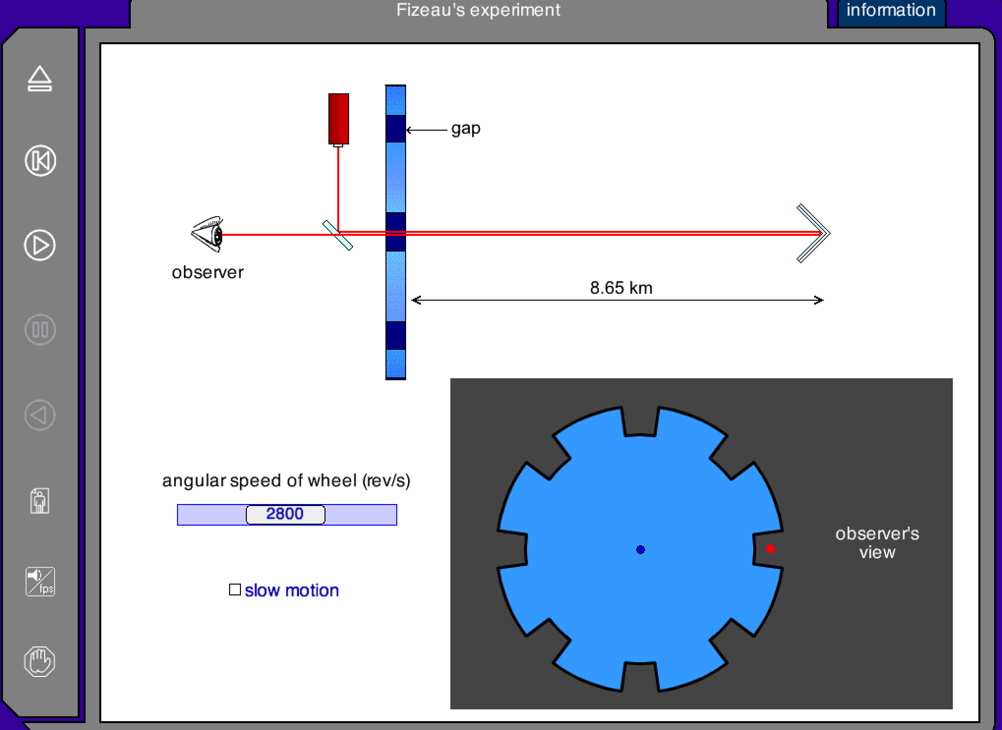 fizeau cogwheel experiment