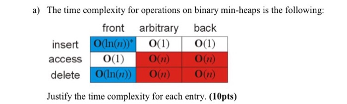 Solved The time complexity for operations on binary | Chegg.com