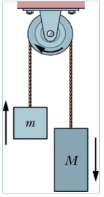 Solved For the apparatus shown in the figure, there is no | Chegg.com