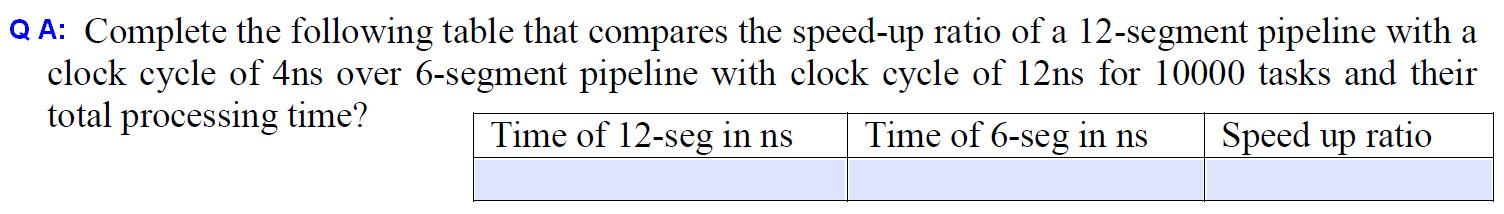 Solved Q A: Complete the following table that compares the | Chegg.com