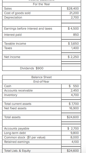 Solved Assume the profit margin and the payout ratio for | Chegg.com