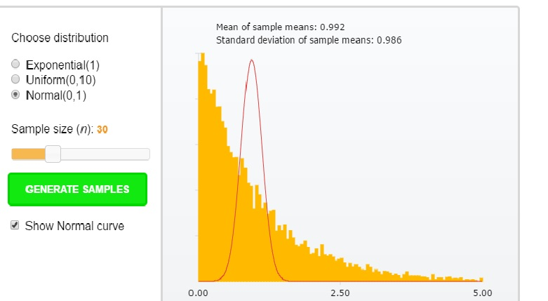 Solved: Describe In Your Own Words How The Shapes Of The S... | Chegg.com