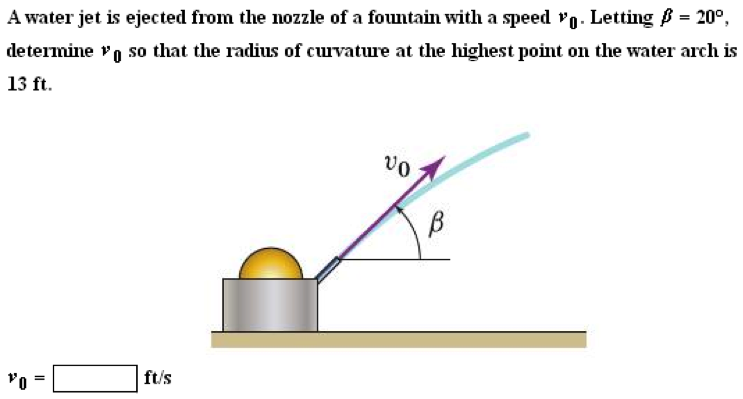 A Water Jet Is Ejected From The Nozzle Of A Fountain Chegg 