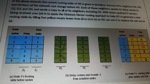 the above network, the current routing table of NS is | Chegg.com