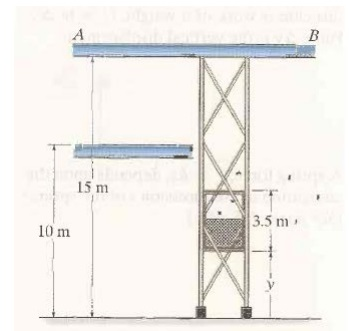 Solved It is required that an elevator and its contents, | Chegg.com