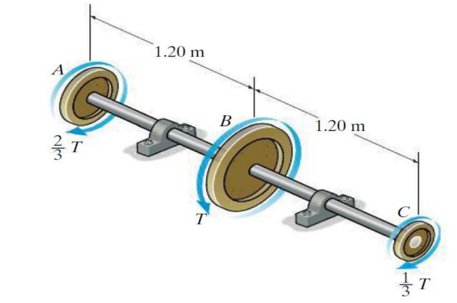 Solved The 60 mm diameter shaft is made of 6061-T6 Aluminum | Chegg.com
