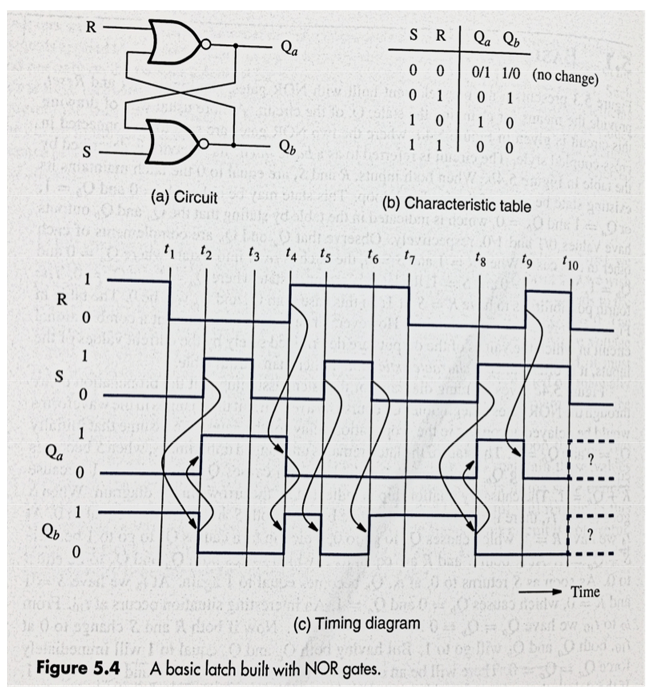 [DIAGRAM] Logic Diagram Nor Gate - MYDIAGRAM.ONLINE