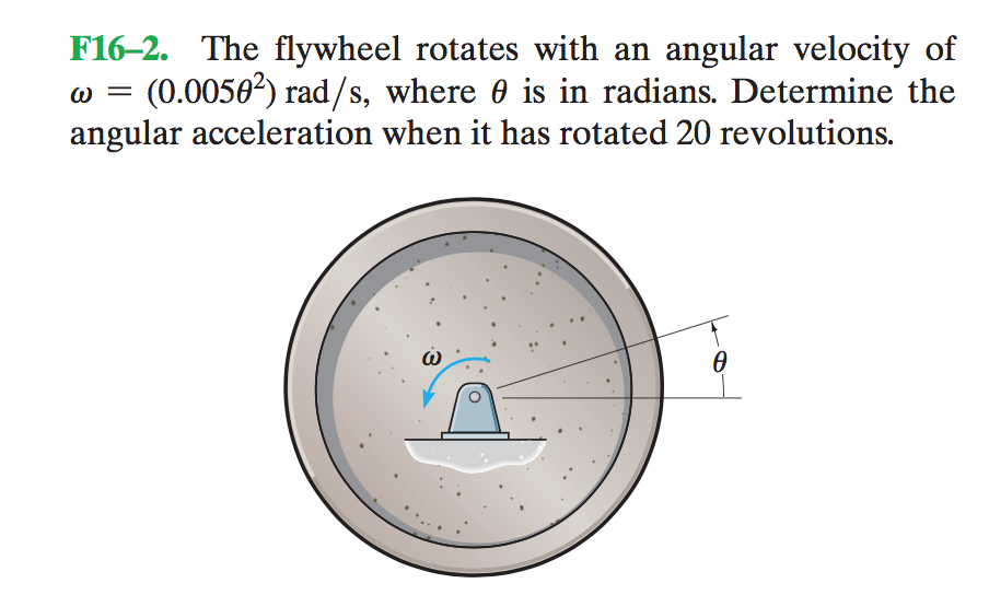 Solved The flywheel rotates with an angular velocity of