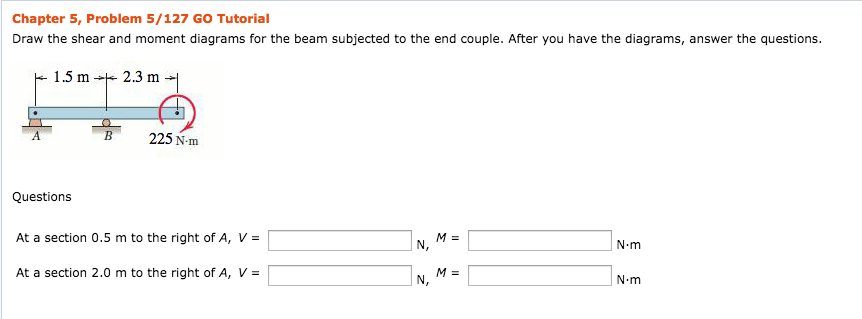 Solved Draw The Shear And Moment Diagrams For The Beam 