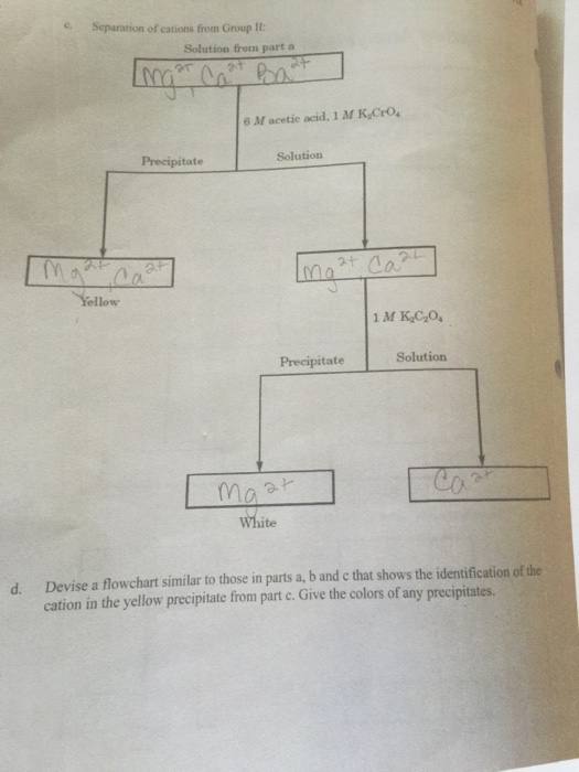 Solved Separation of cations from group it: Devise a flow | Chegg.com