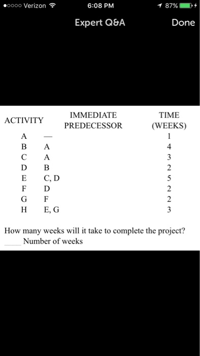 Solved How many weeks will it take to complete the project? | Chegg.com