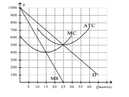 Solved Assume the firm in the figure is currently producing | Chegg.com