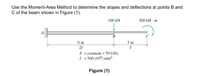 Solved Use the Moment-Area Method to determine the slopes | Chegg.com