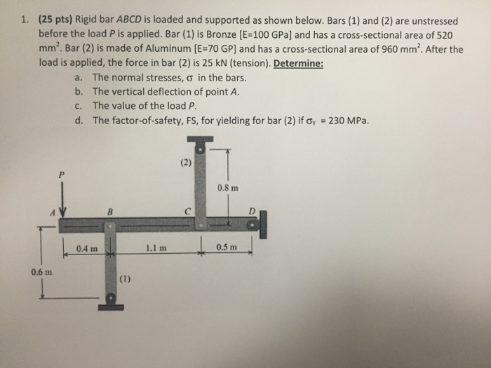 Solved Rigid Bar ABCD Is Loaded And Supported As Shown | Chegg.com