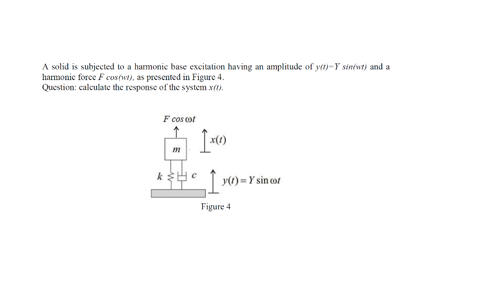 Solved A solid is subjected to a harmonic base excitation | Chegg.com