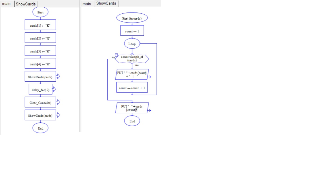 Solved RAPTOR QUESTION- WITH REVERSE LOOP LOGIC. Picture | Chegg.com