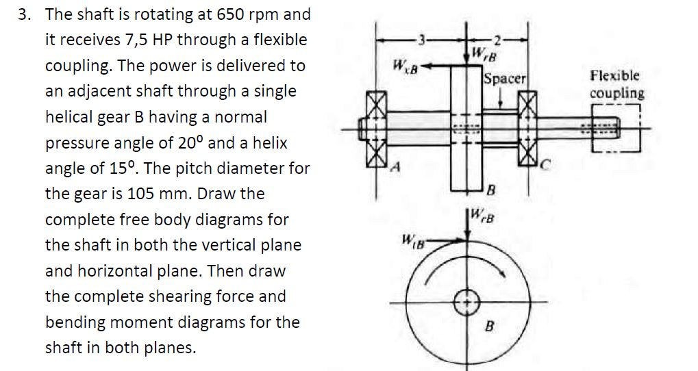 3. The shaft is rotating at 650 rpm and it receives