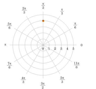 Solved 0 6 5 2 2 23 or | Chegg.com