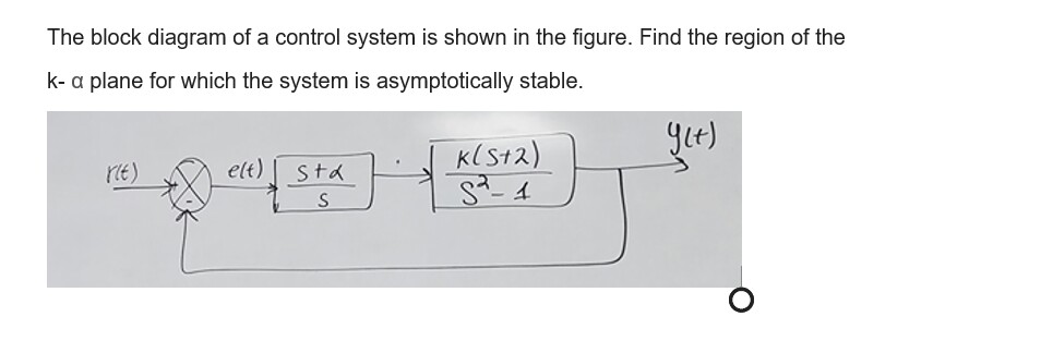 Solved The block diagram of a control system is shown in the | Chegg.com