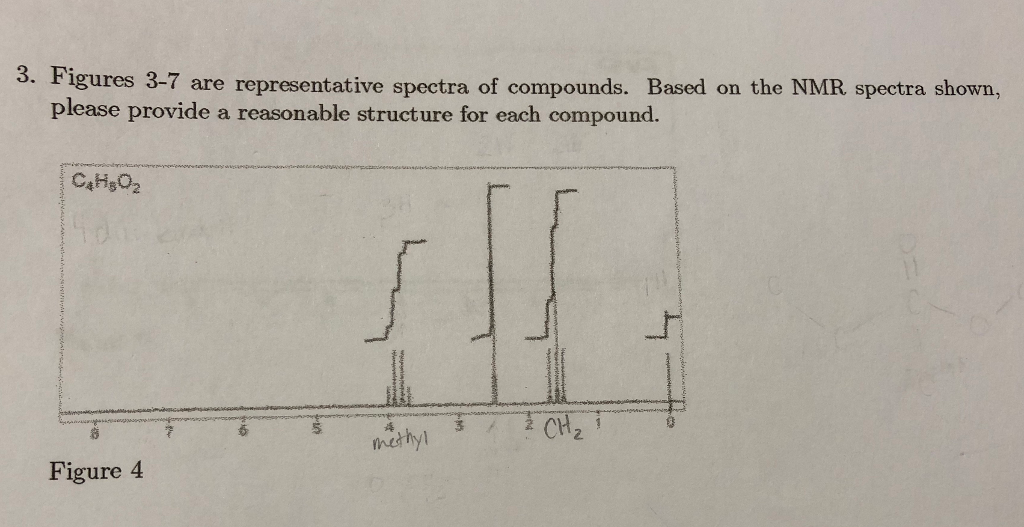 Solved Figures 3-7 Are Representative Spectra Of Compounds. | Chegg.com