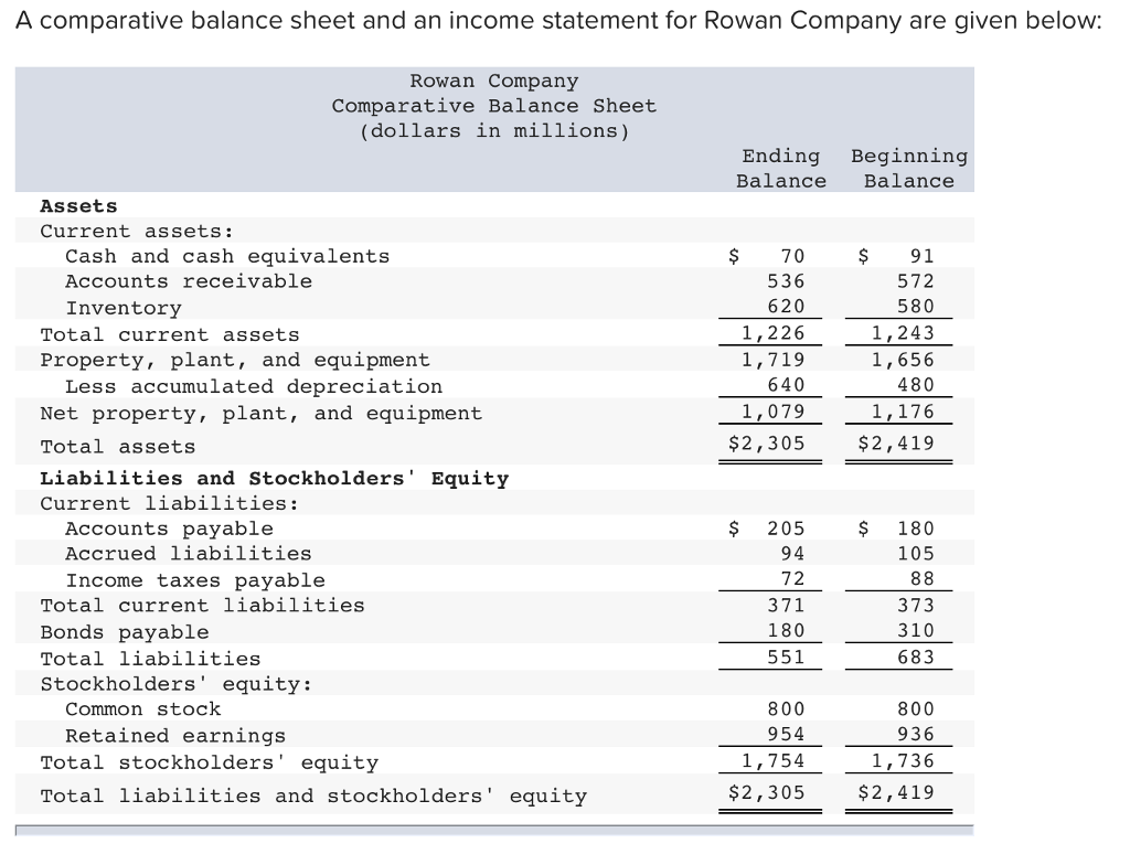 Balance sheet statement. Balance Sheet of a Company. Balance Sheet and Income Statement. Income Statement Balance Sheet разницы. Examples of Balance Sheet and Income Statement.