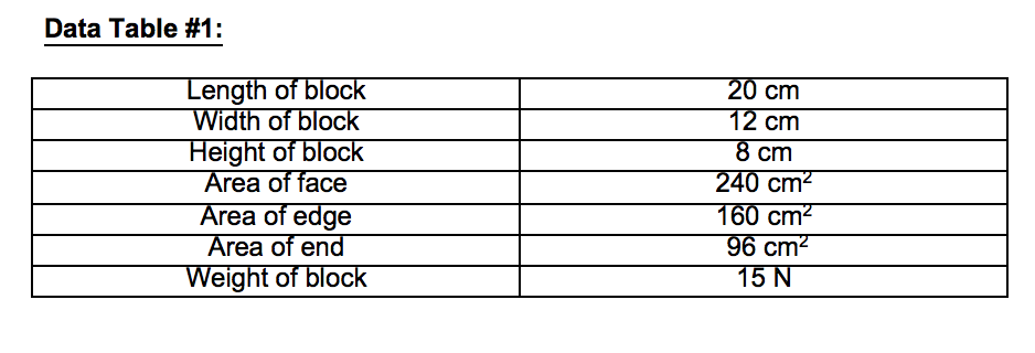 solved-data-table-1-length-of-block-width-of-block-height-chegg