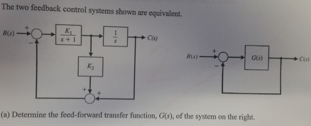 Solved b) Determine the range of K1 and K2 such that the | Chegg.com