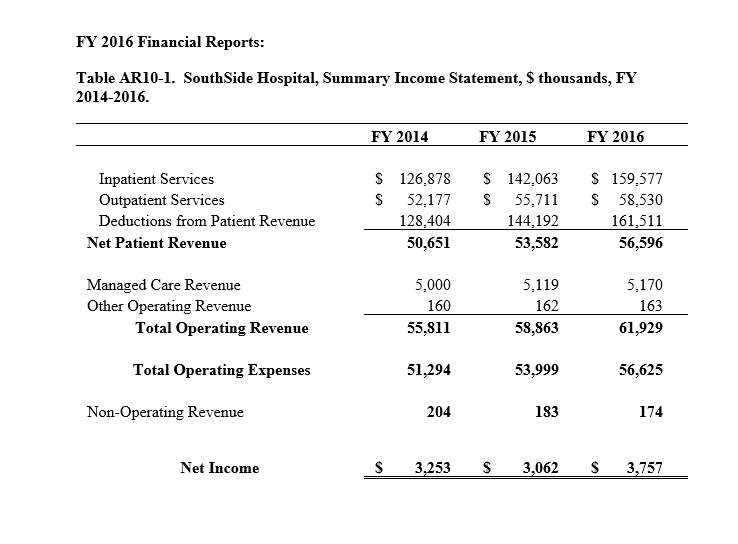 wk7 homework 2 the analysis of financial statements. | Chegg.com