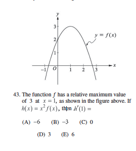 Solved The function f has a relative maximum value of 3 at x | Chegg.com