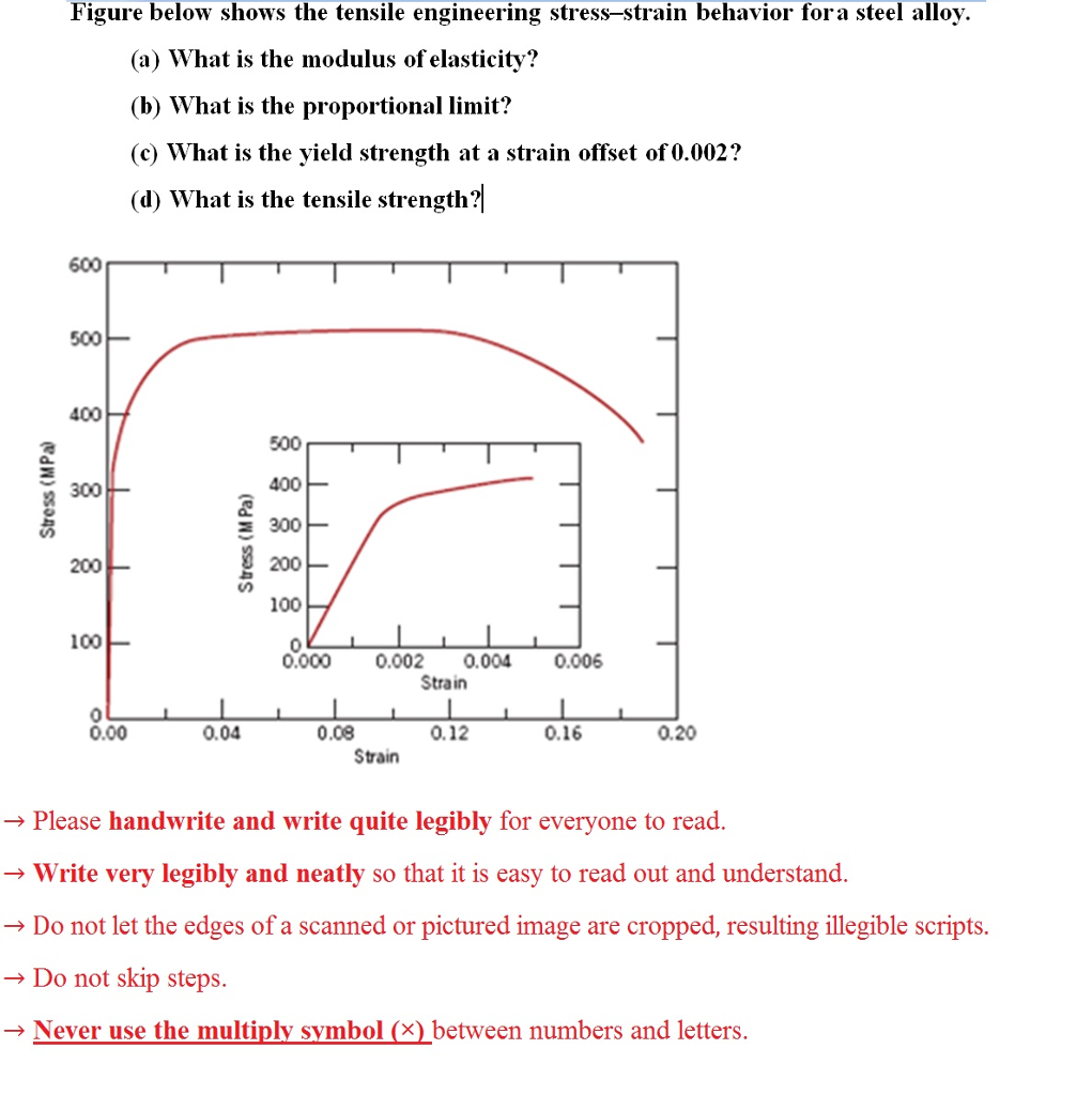 solved-figure-below-shows-the-tensile-engineering-chegg