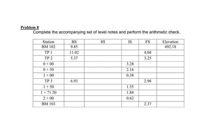Solved Complete the accompanying set of level notes and | Chegg.com