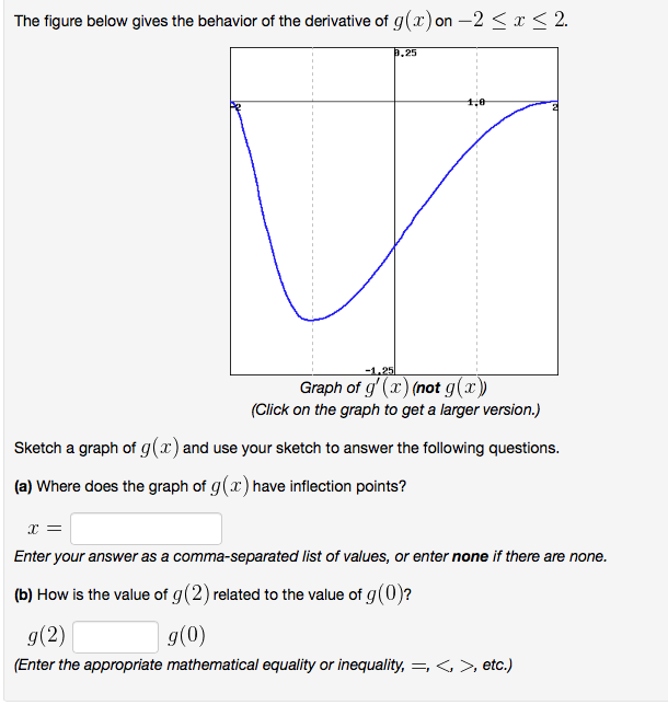 Solved The figure below gives the behavior of the derivative | Chegg.com