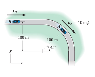 Solved At The Instant Shown In (Figure 1) , The Car At A Is | Chegg.com