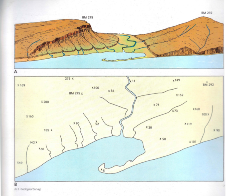 Solved construct a contour map of the landforms shown above.