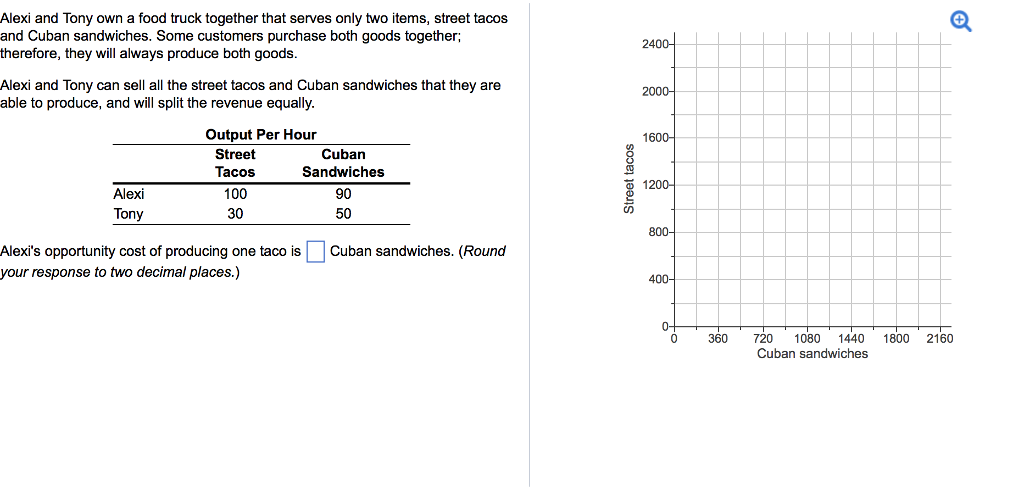 Solved Alexi and Tony own a food truck together that serves | Chegg.com