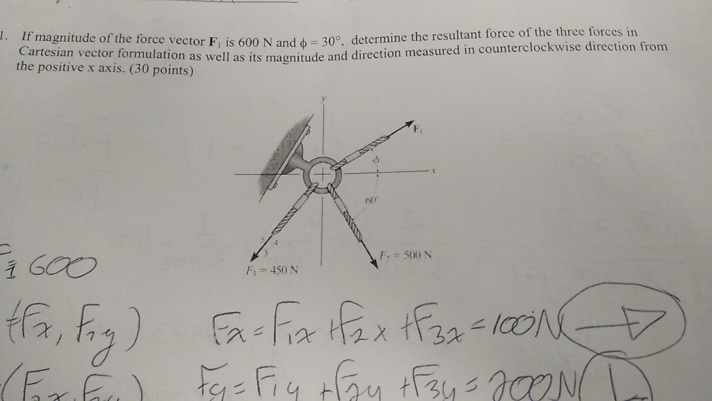 solved-ifmagnitude-of-the-forc-cartesian-vector-formulation-chegg