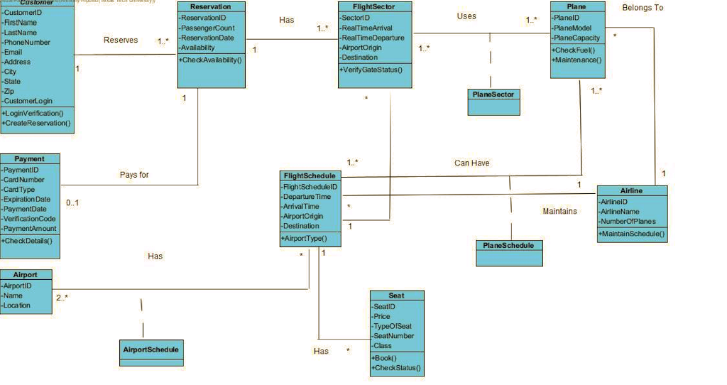 11 Class Diagram For Reservation System Robhosking Diagram 7685