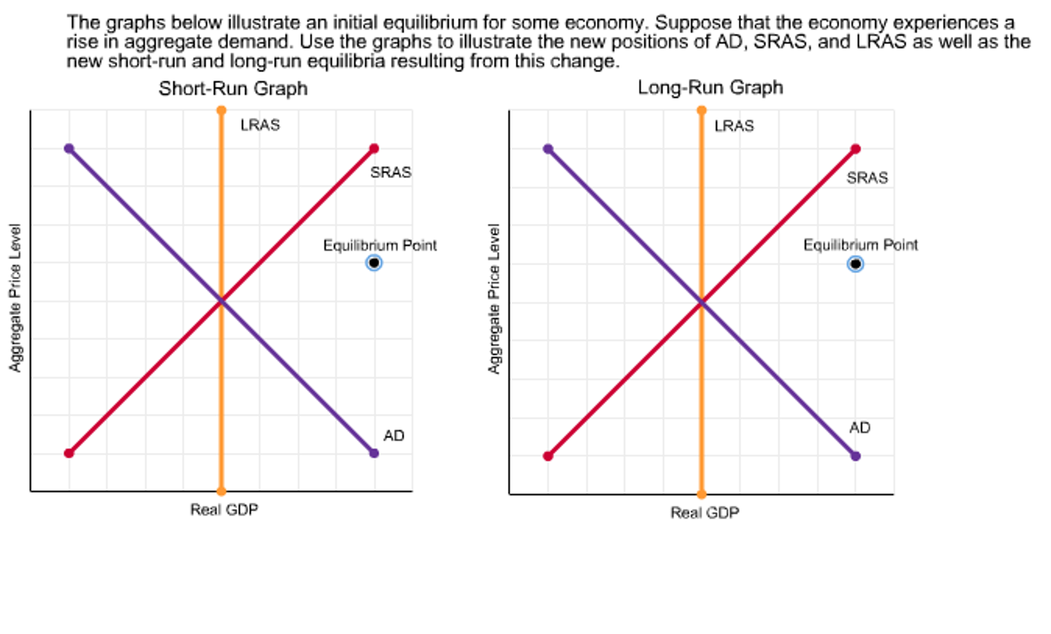 solved-the-graphs-below-illustrate-an-initial-equilibrium-chegg