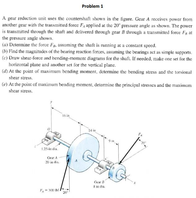 Solved A gear reduction unit uses the countershaft shown in