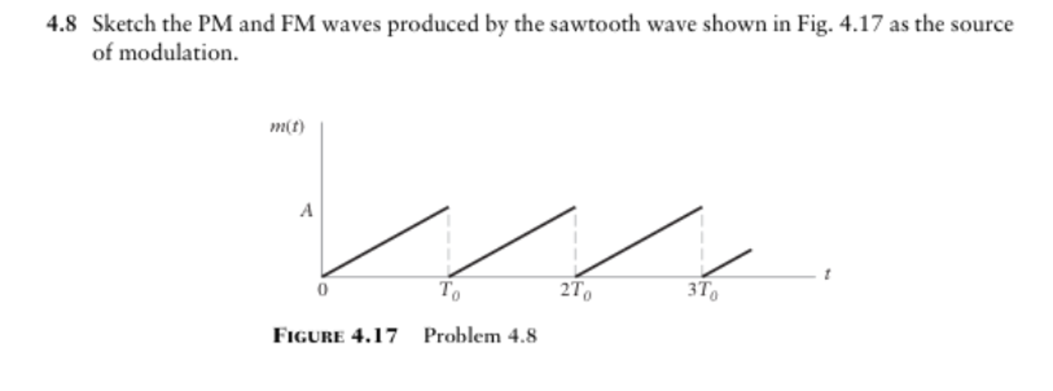 Solved Sketch the PM and FM waves produced by the sawtooth | Chegg.com