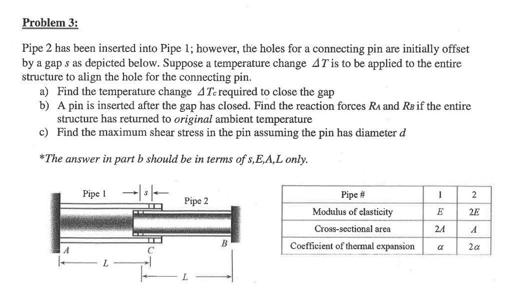 solved-pipe-2-has-been-inserted-into-pipe-1-however-the-chegg