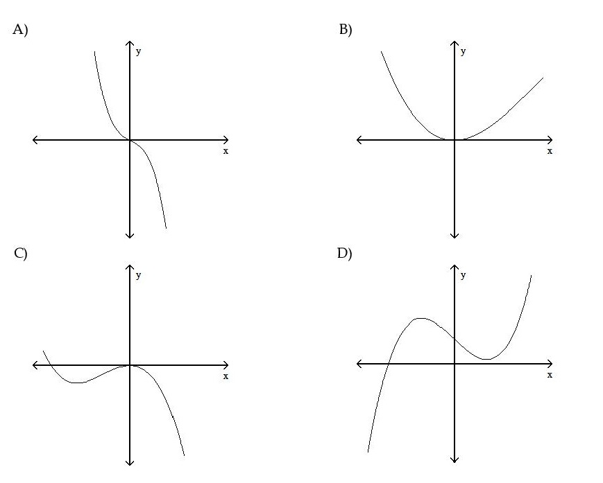 Solved For the given expression y', find y'' and sketch the | Chegg.com